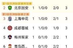 开云体育平台APP-国安客场爆冷负于中游球队，积分榜下滑