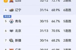 开云下载-强队战胜弱队，提高胜率稳固排名