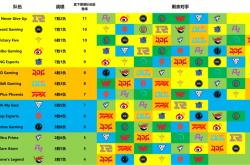 开云下载-多特形势一览，16强位置趋于明朗！