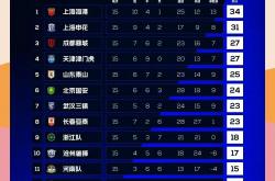 开云APP-深圳南城客场败长春亚泰，升超反观能