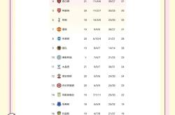 开云下载-切尔西1-0击败曼联，结束连胜，继续领跑英超积分榜