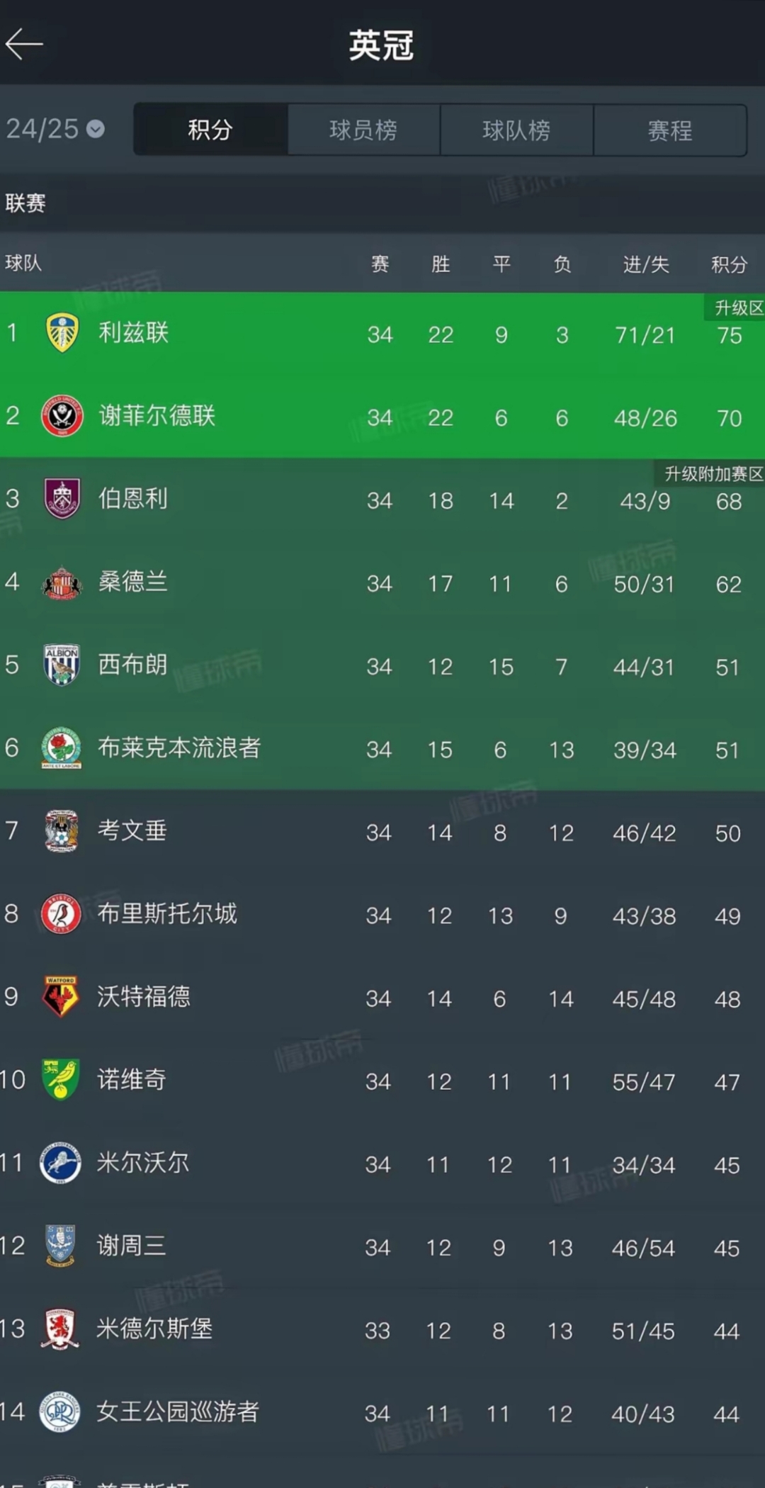 伯恩利客场击败晋级四强的简单介绍
