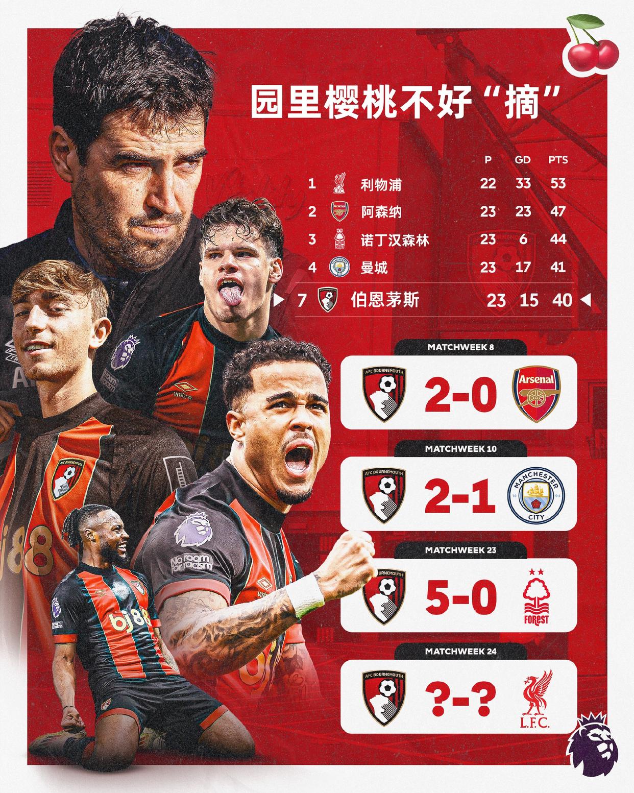 关于伯恩茅斯遭遇连败，降级形势严峻的信息