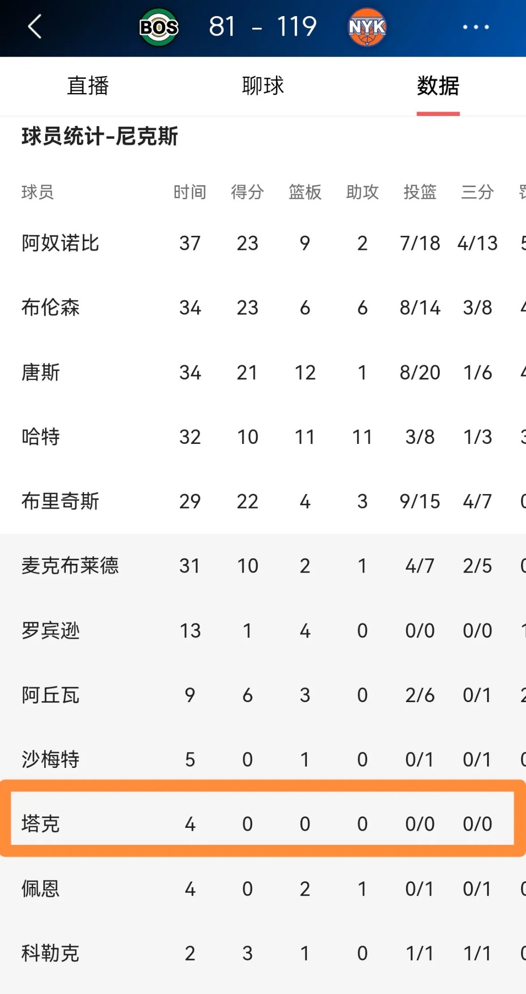 尼克斯队选秀情报曝光，将会选择何种球员来弥补短板？