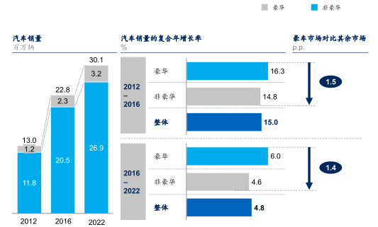 国内足球市场的消费潜力和发展趋势预测 国内足球市场的消费潜力和发展趋势预测