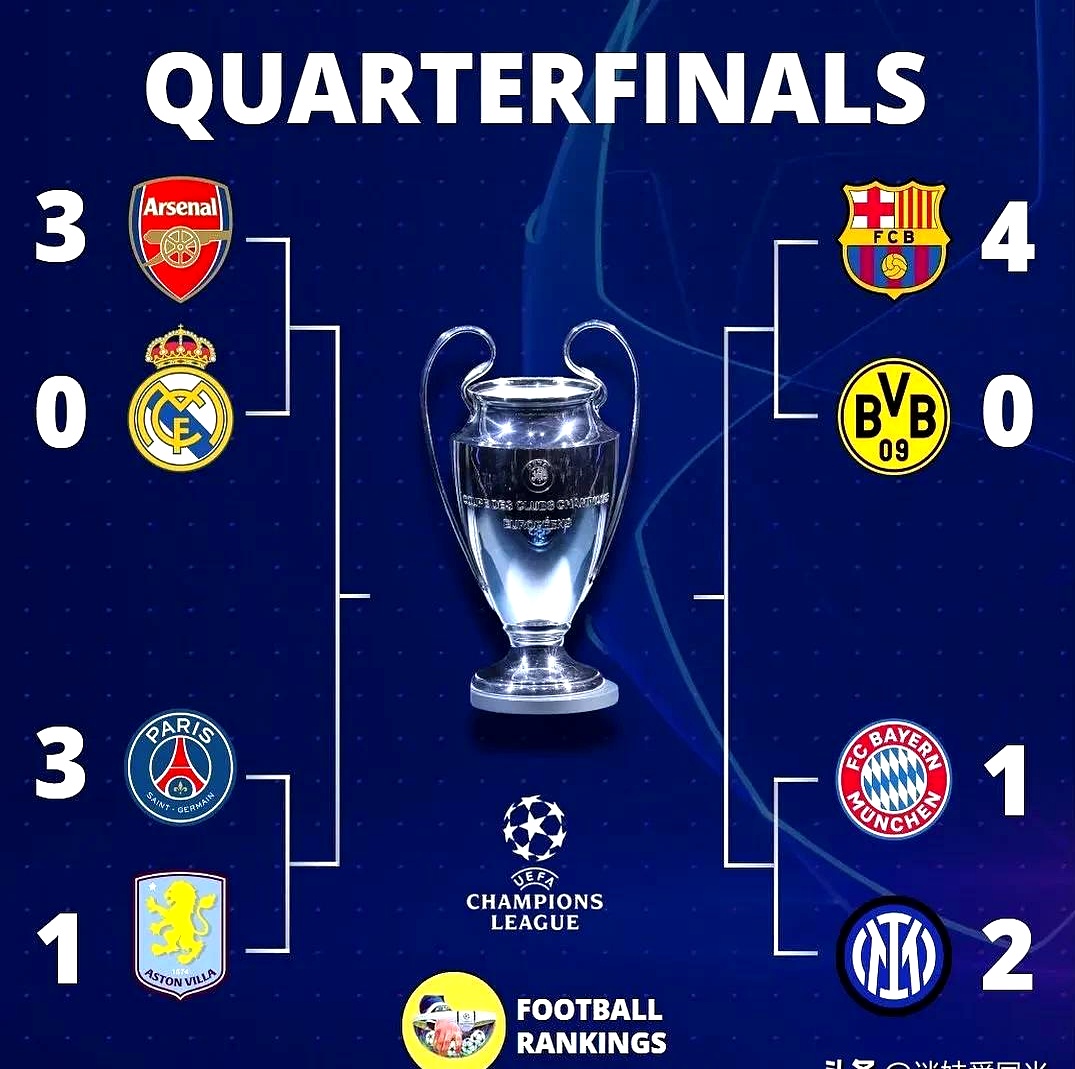 包含梦想启航,拜仁慕尼黑跻身淘汰赛赛程的词条 包含梦想启航,拜仁慕尼黑跻身淘汰赛赛程的词条