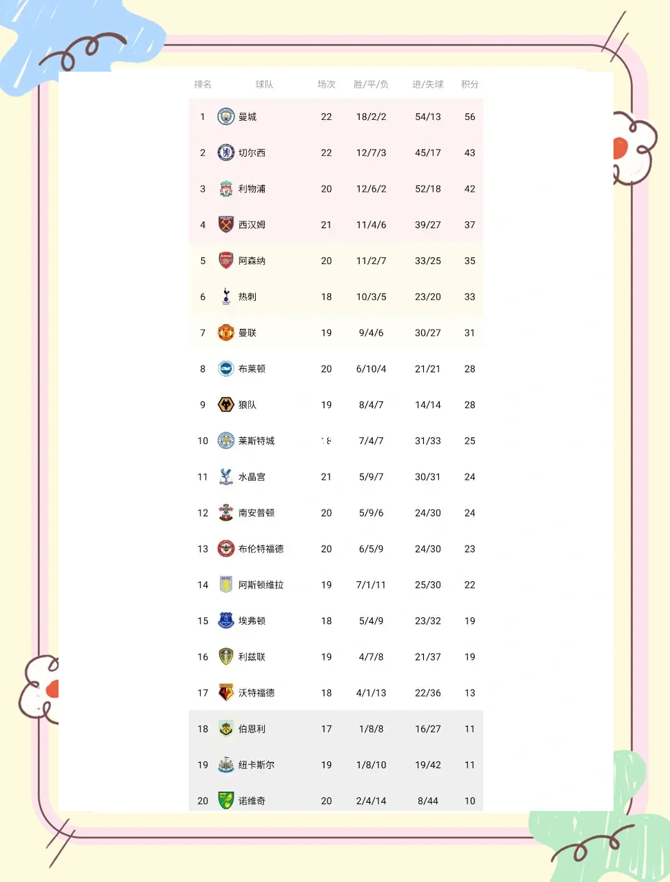 切尔西1-0击败曼联，结束连胜，继续领跑英超积分榜