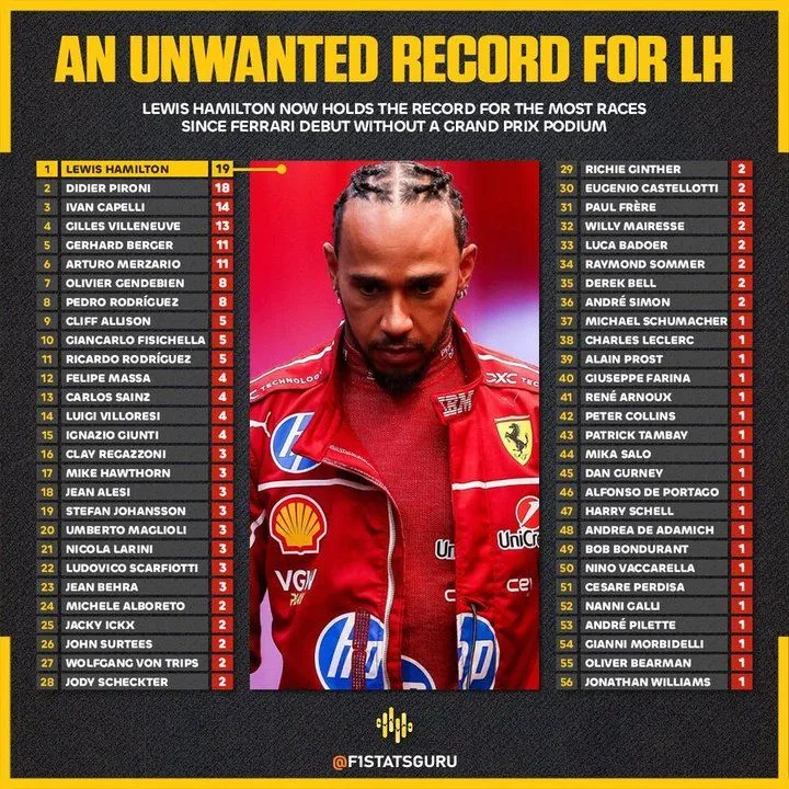 红牛二队力克法拉利，汉密尔顿统治全场的简单介绍